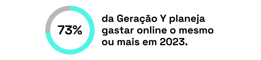 Comportamento de compra