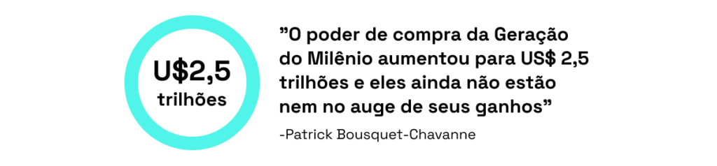 Poder de compra da geração Y