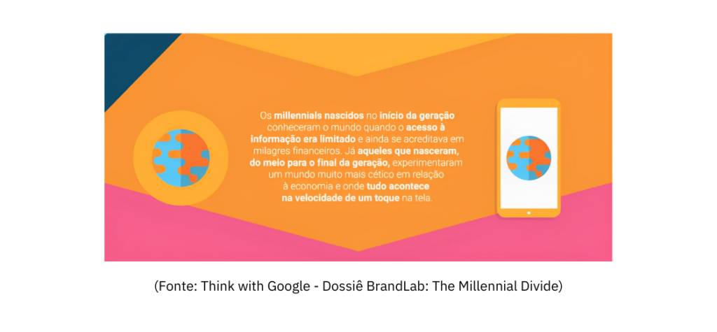 Estratégias de marketing digital são ótimas para impactar os Millennials, pois são muito conectados e ativos em diversas redes.