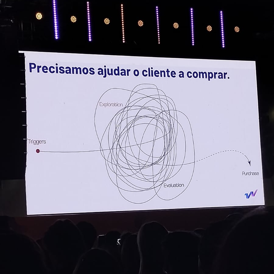 Slide apresentado no RD Summit mostrando a complexidade da jornada do consumidor. A imagem traz o título 'Precisamos ajudar o cliente a comprar' e um diagrama com linhas caóticas representando uma jornada não linear entre os estágios Triggers, Exploration e Evaluation até a etapa de Purchase, com a plateia visível na parte inferior.
