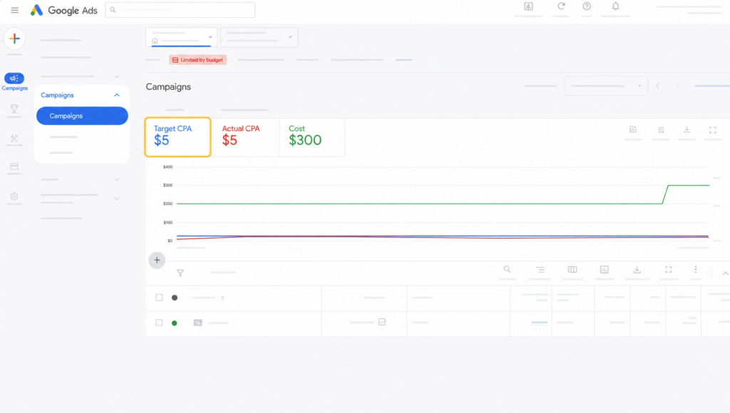 Mudança do CPA no Google Ads: o que muda e o que fazer agora